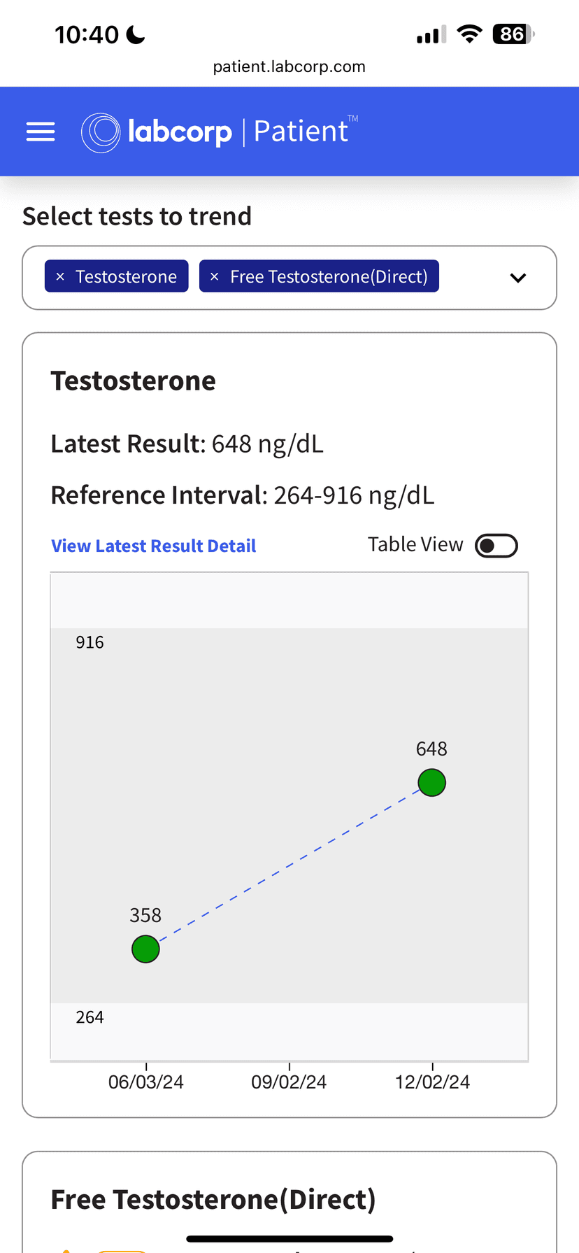 Labcorp testosterone results showing increase from 358 to 648 ng/dL